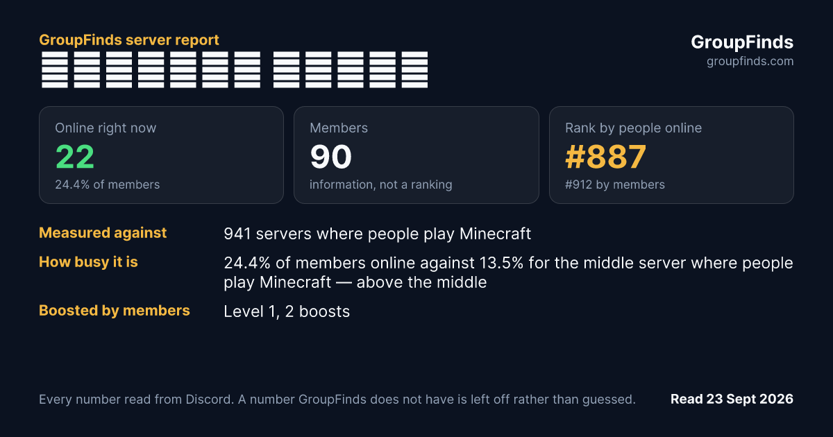 😻𝐾𝑢𝑤𝑒𝑡𝑎 𝑁𝑒𝑐𝑖😻's GroupFinds server report