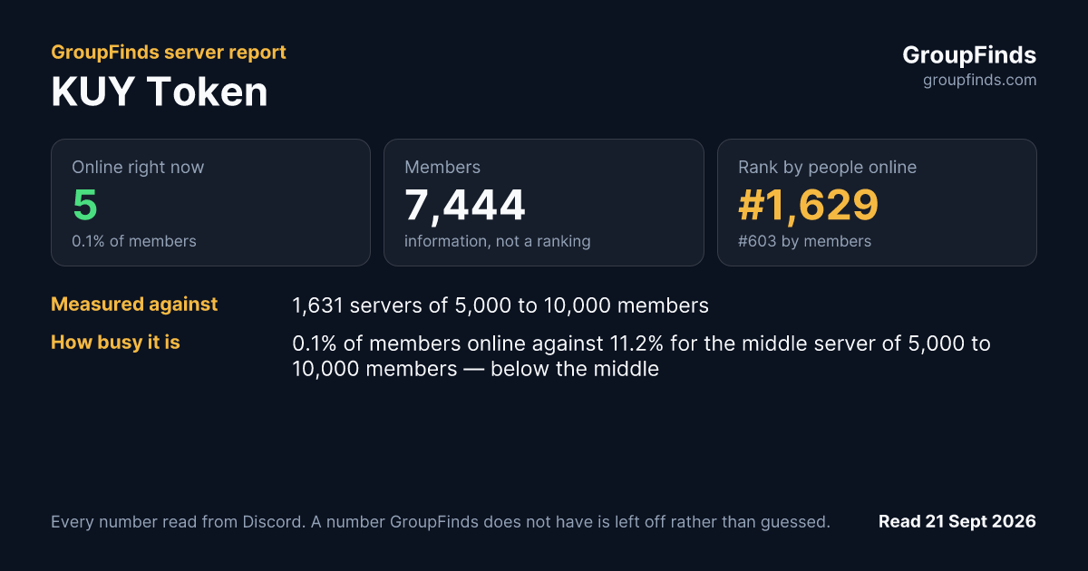 KUY Token's GroupFinds server report