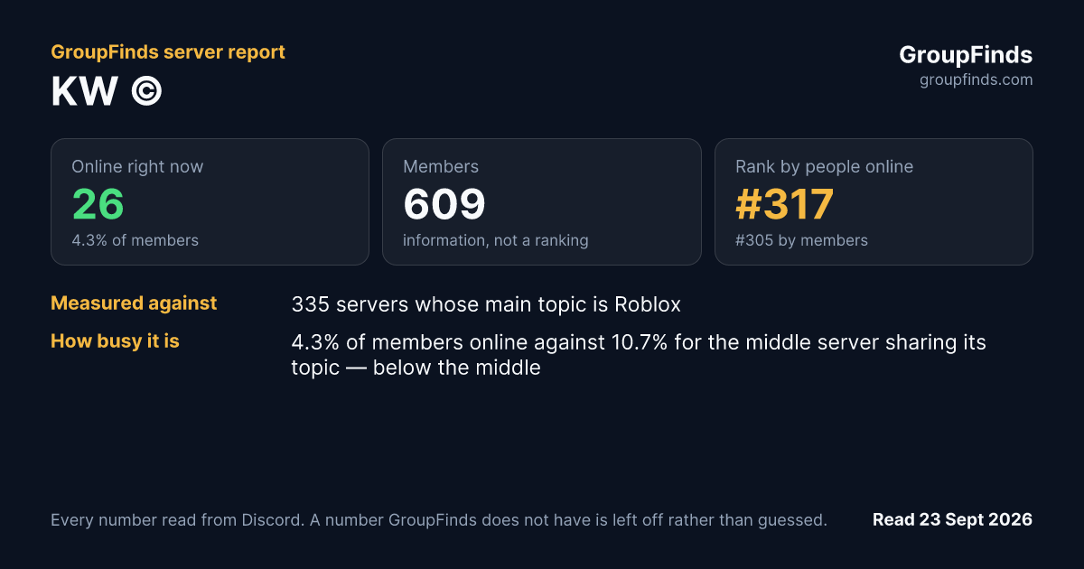 KW ©'s GroupFinds server report