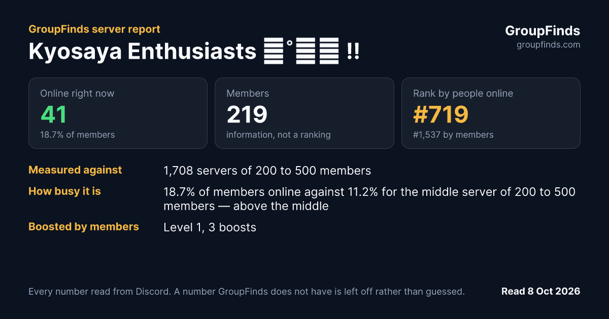 Kyosaya Enthusiasts ₊˚⊹♡ !!'s GroupFinds server report