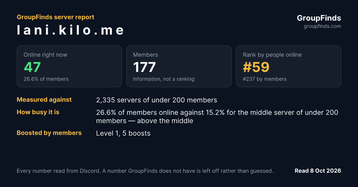 l a n i . k i l o . m e's GroupFinds server report