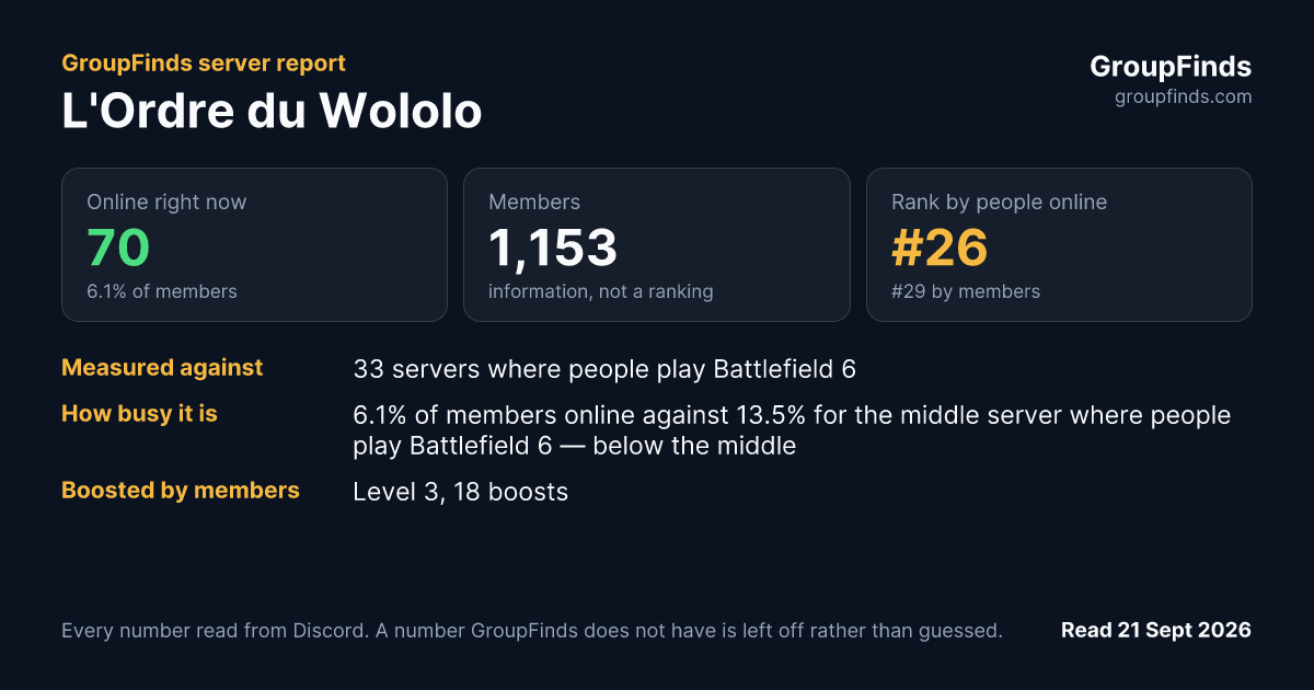 L'Ordre du Wololo's GroupFinds server report