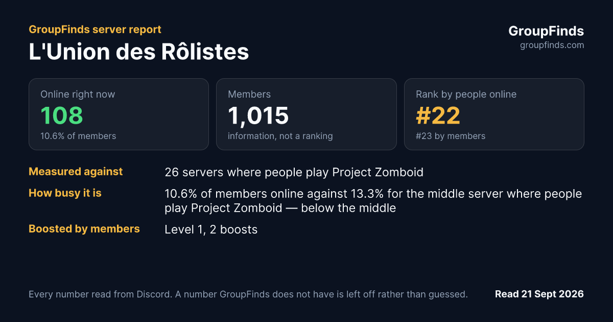 L'Union des Rôlistes's GroupFinds server report