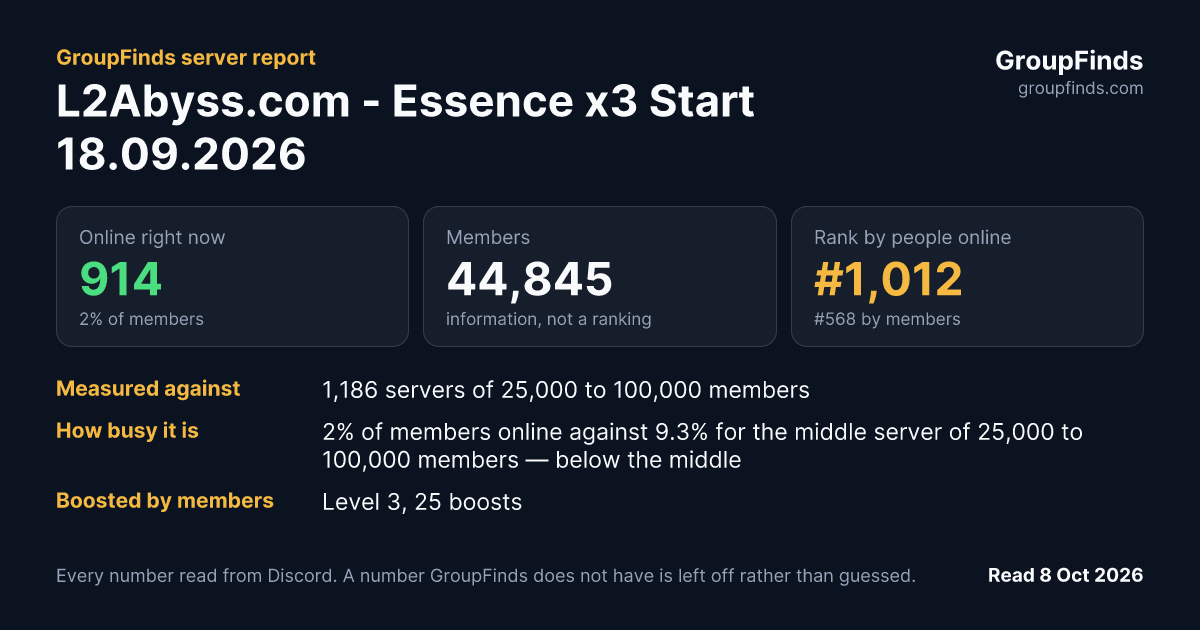 L2Abyss.com - Essence x3 Start 18.09.2026's GroupFinds server report