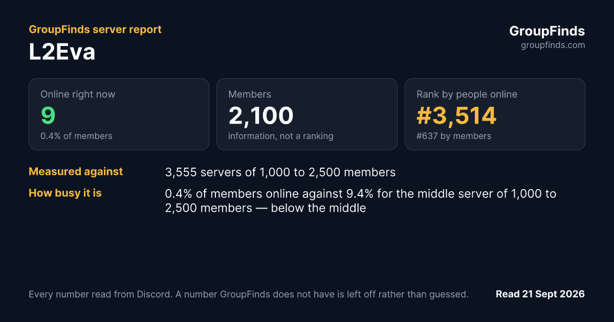L2Eva's GroupFinds server report