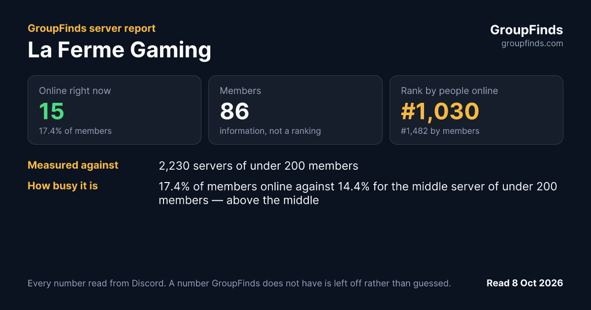 La Ferme Gaming's GroupFinds server report