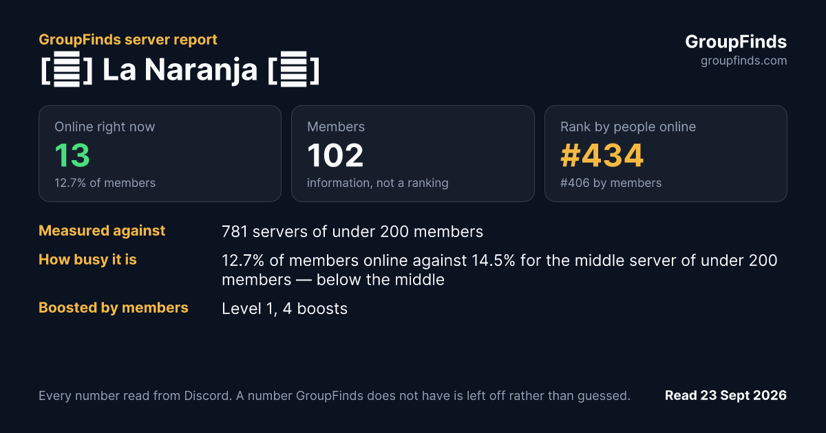 [🍊] La Naranja [🍊]'s GroupFinds server report