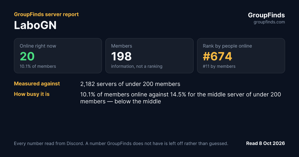 LaboGN's GroupFinds server report