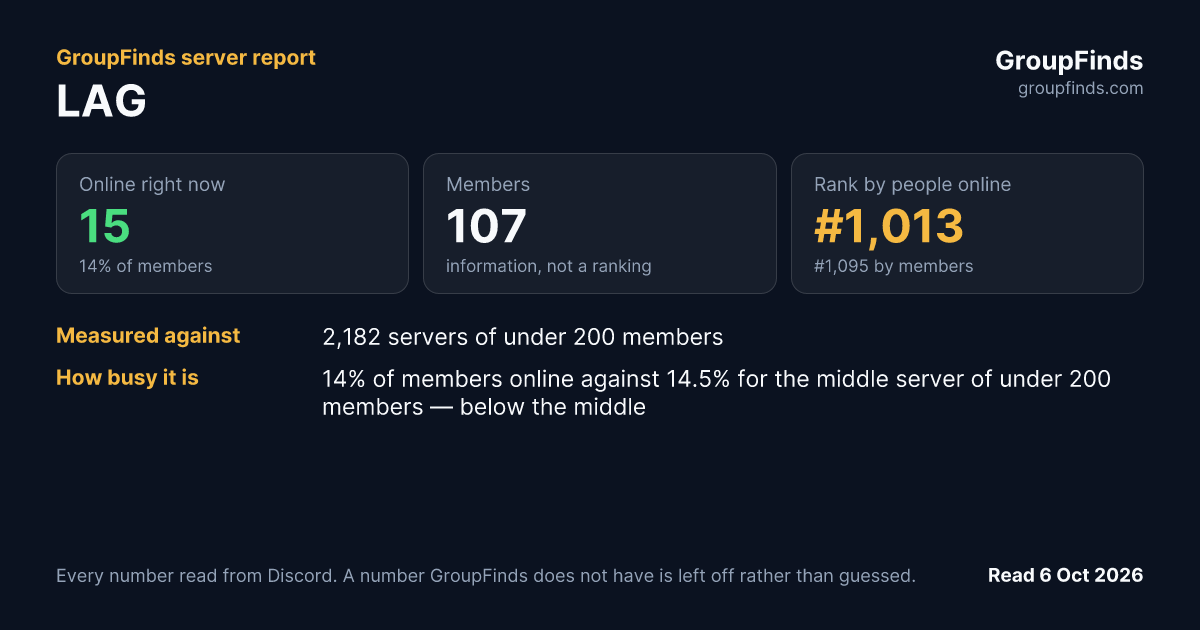 LAG's GroupFinds server report