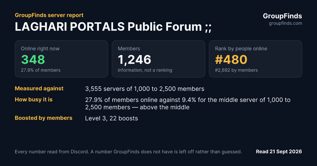 LAGHARI PORTALS Public Forum ;;'s GroupFinds server report