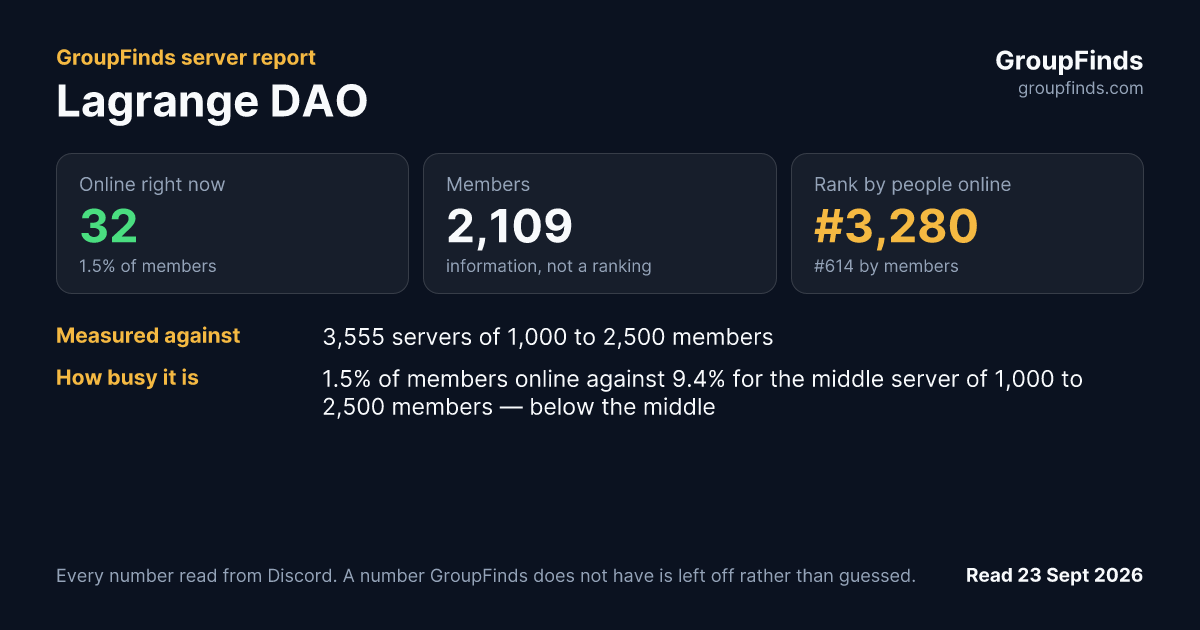 Lagrange DAO's GroupFinds server report