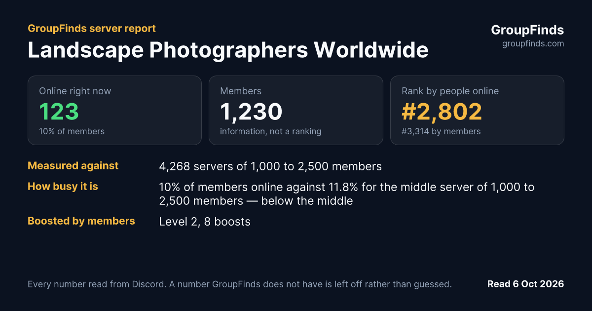 Landscape Photographers Worldwide's GroupFinds server report