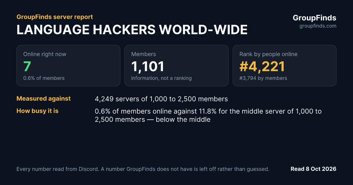 LANGUAGE HACKERS WORLD-WIDE's GroupFinds server report