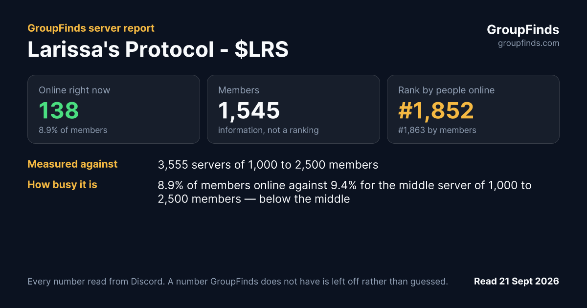 Larissa's Protocol - $LRS's GroupFinds server report