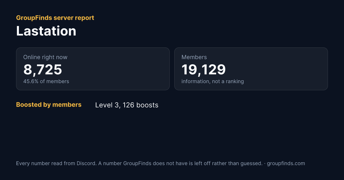 Lastation's GroupFinds server report
