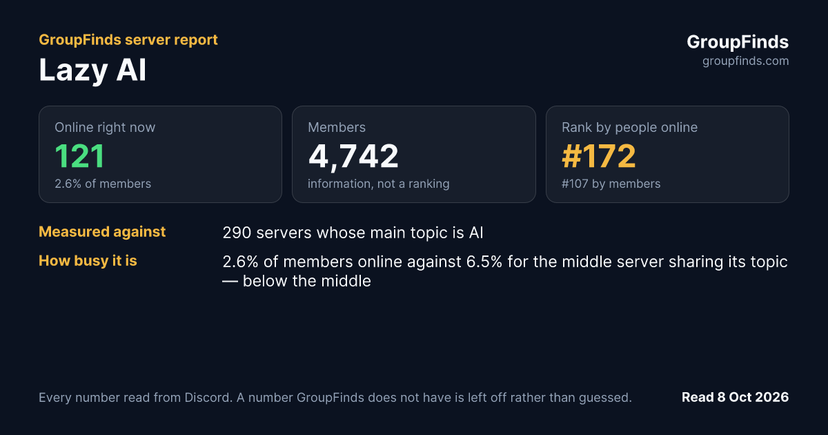 Lazy AI's GroupFinds server report