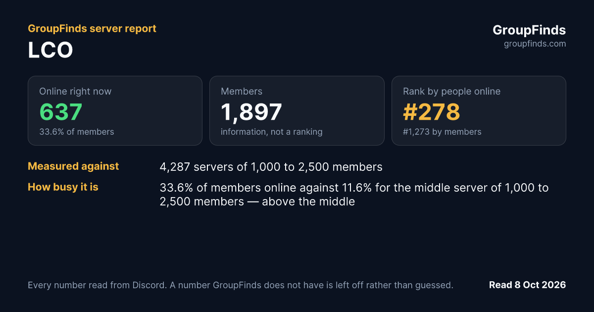 LCO's GroupFinds server report