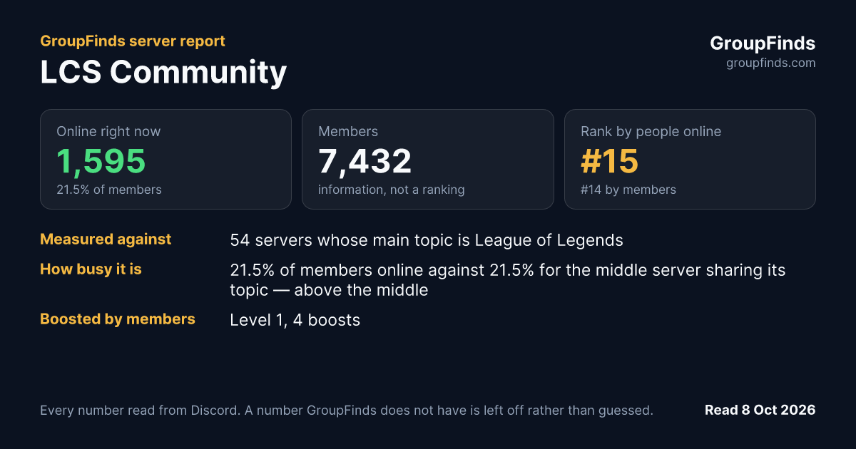 LCS Community's GroupFinds server report