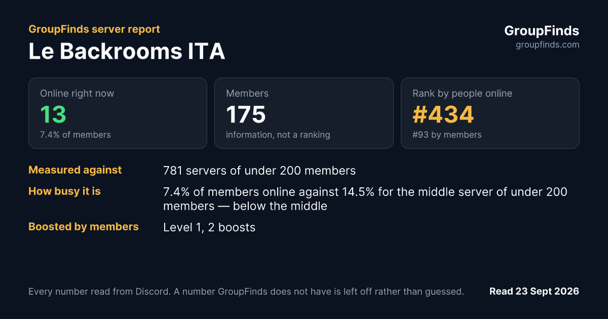 Le Backrooms ITA's GroupFinds server report