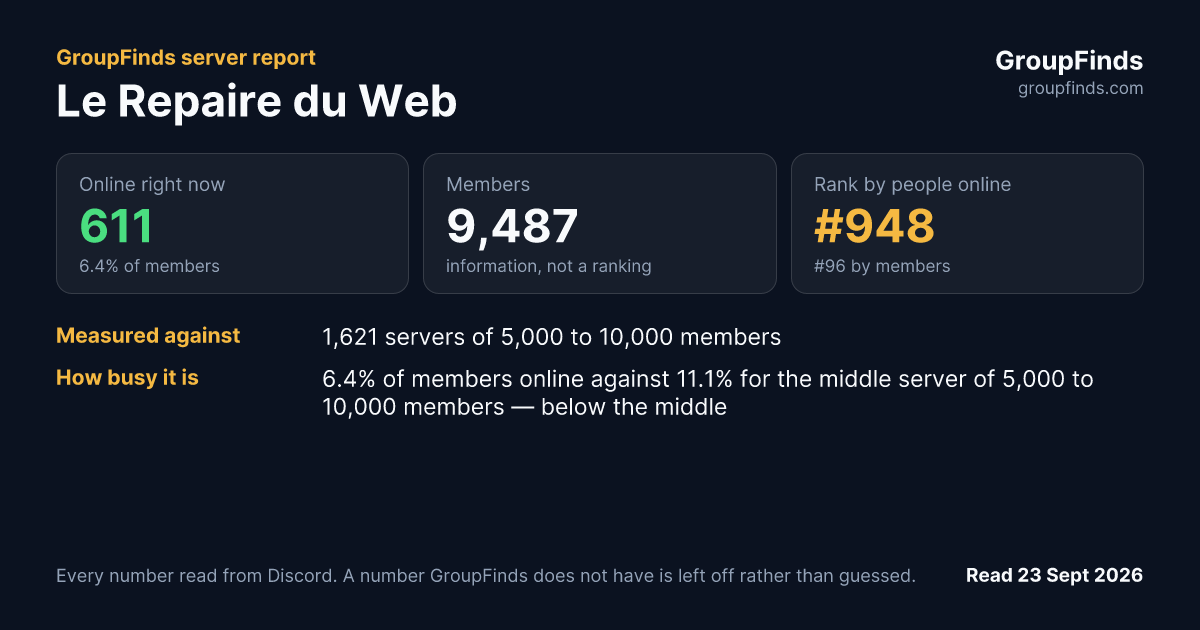 Le Repaire du Web's GroupFinds server report