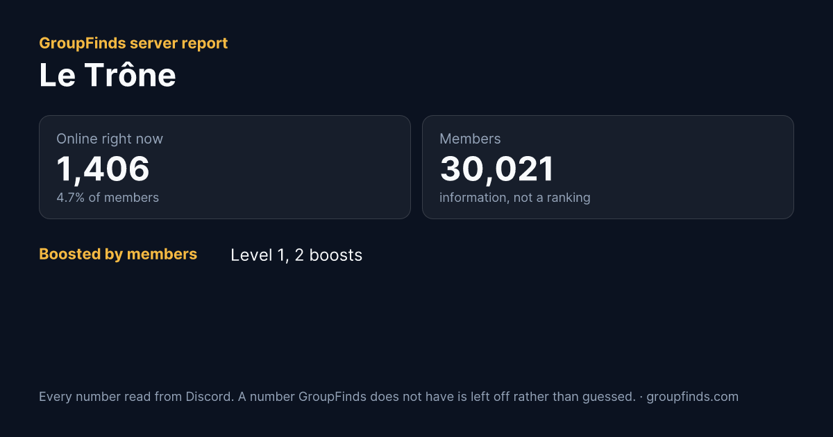 Le Trône's GroupFinds server report