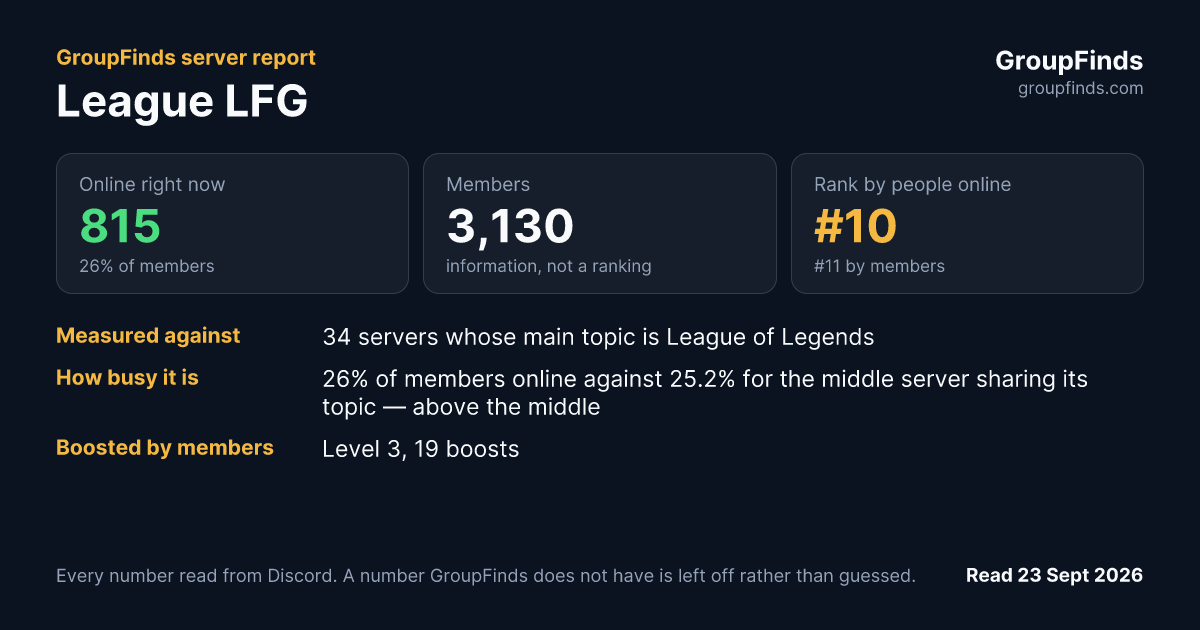 League LFG's GroupFinds server report
