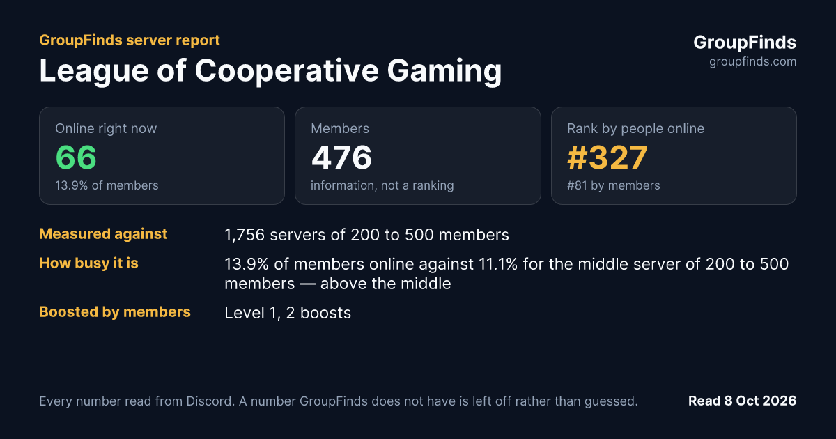 League of Cooperative Gaming's GroupFinds server report