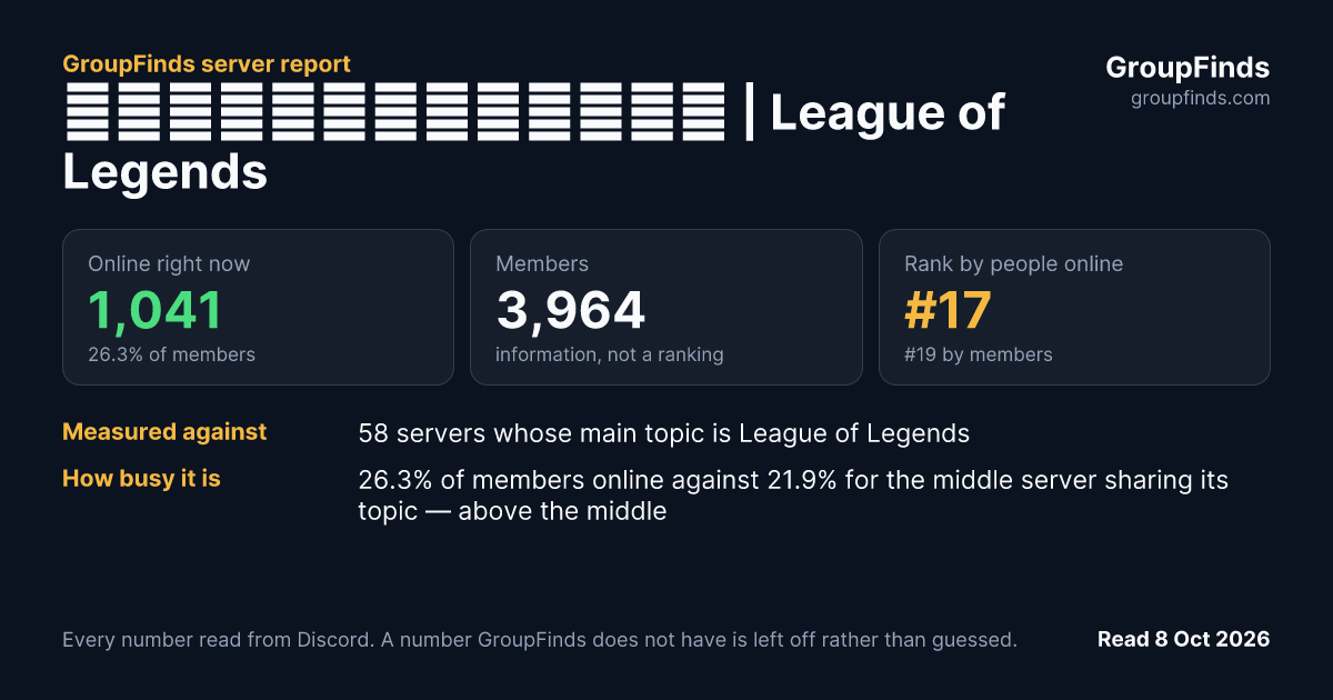 ОнлайнТурниры | League of Legends's GroupFinds server report