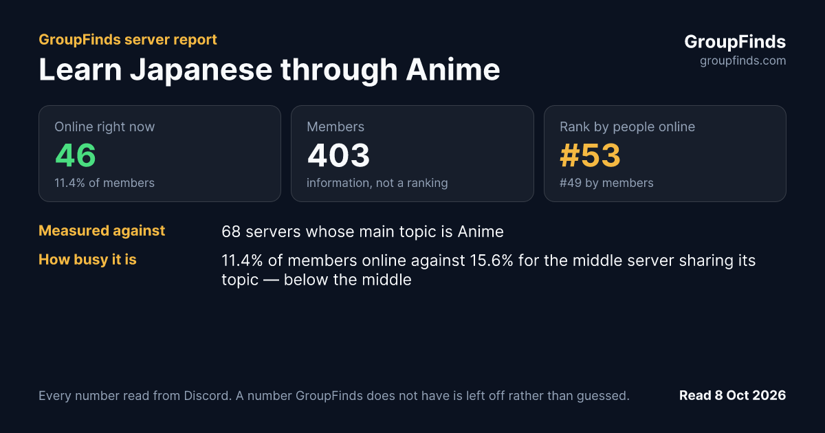 Learn Japanese through Anime's GroupFinds server report