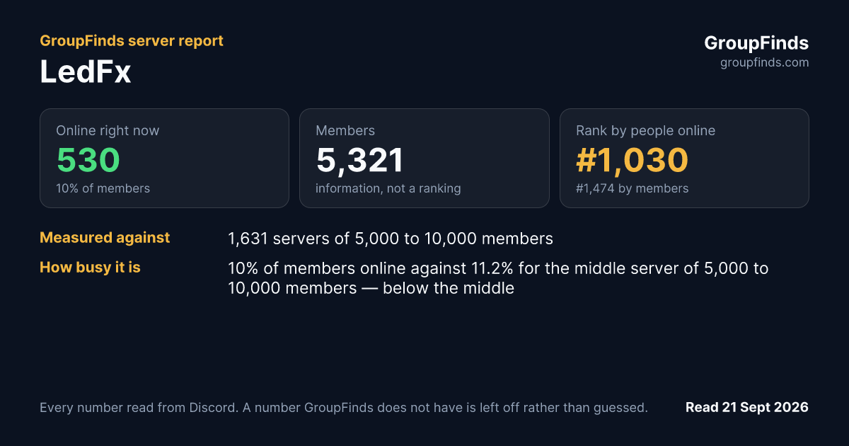LedFx's GroupFinds server report