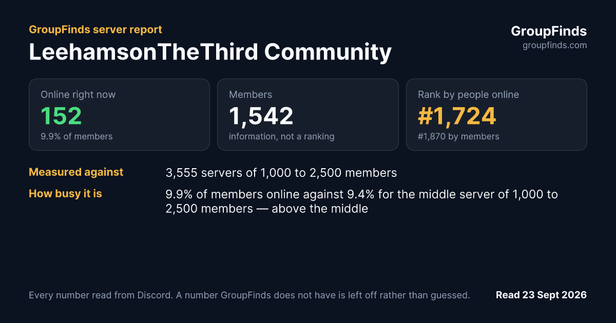 LeehamsonTheThird Community's GroupFinds server report