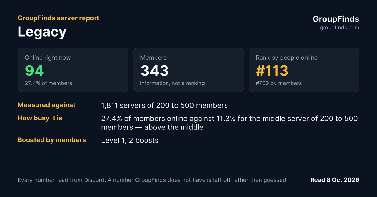 Legacy's GroupFinds server report