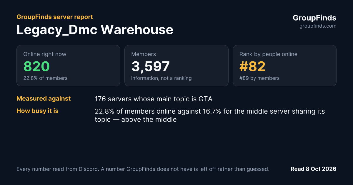 Legacy Dmc Warehouse's GroupFinds server report