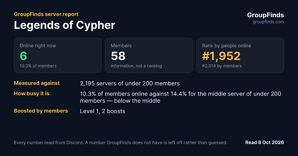 Legends of Cypher's GroupFinds server report