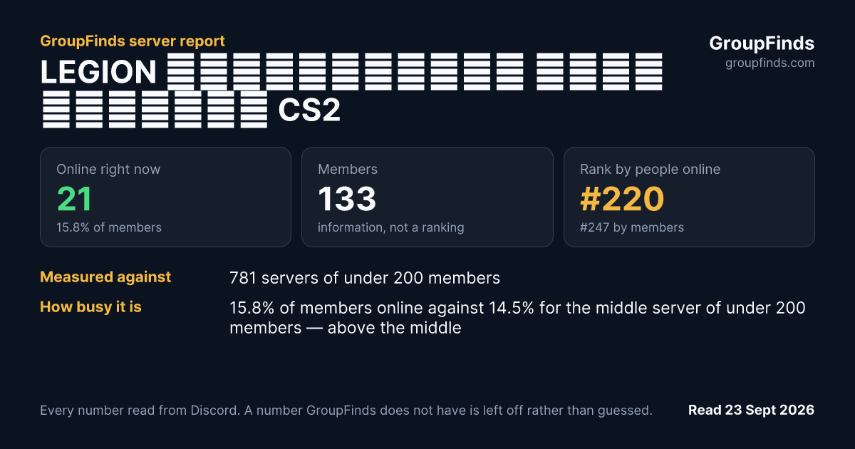 LEGION Національна Ліга України CS2's GroupFinds server report