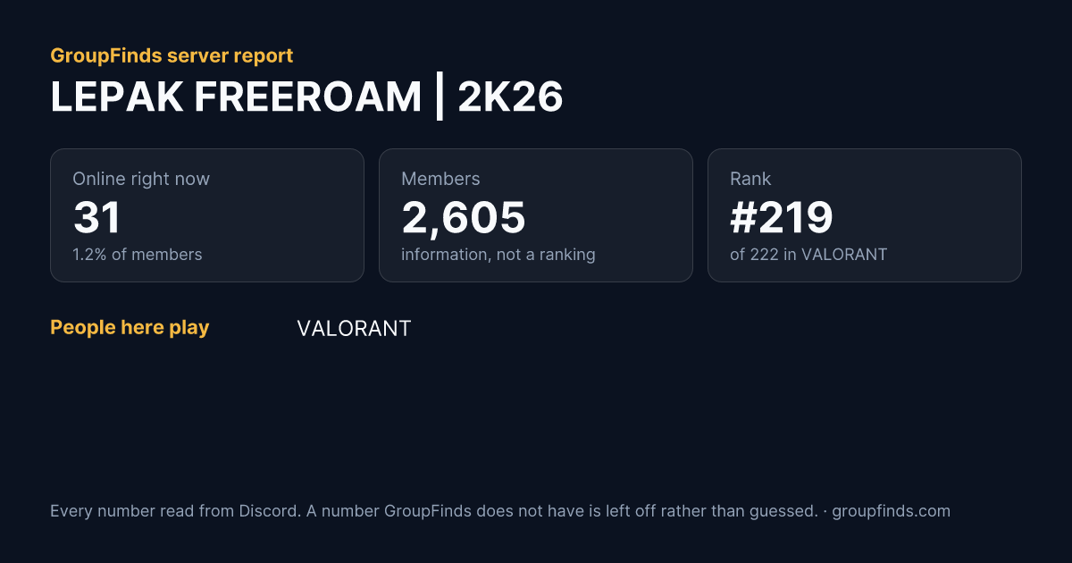 LEPAK FREEROAM | 2K26's GroupFinds server report