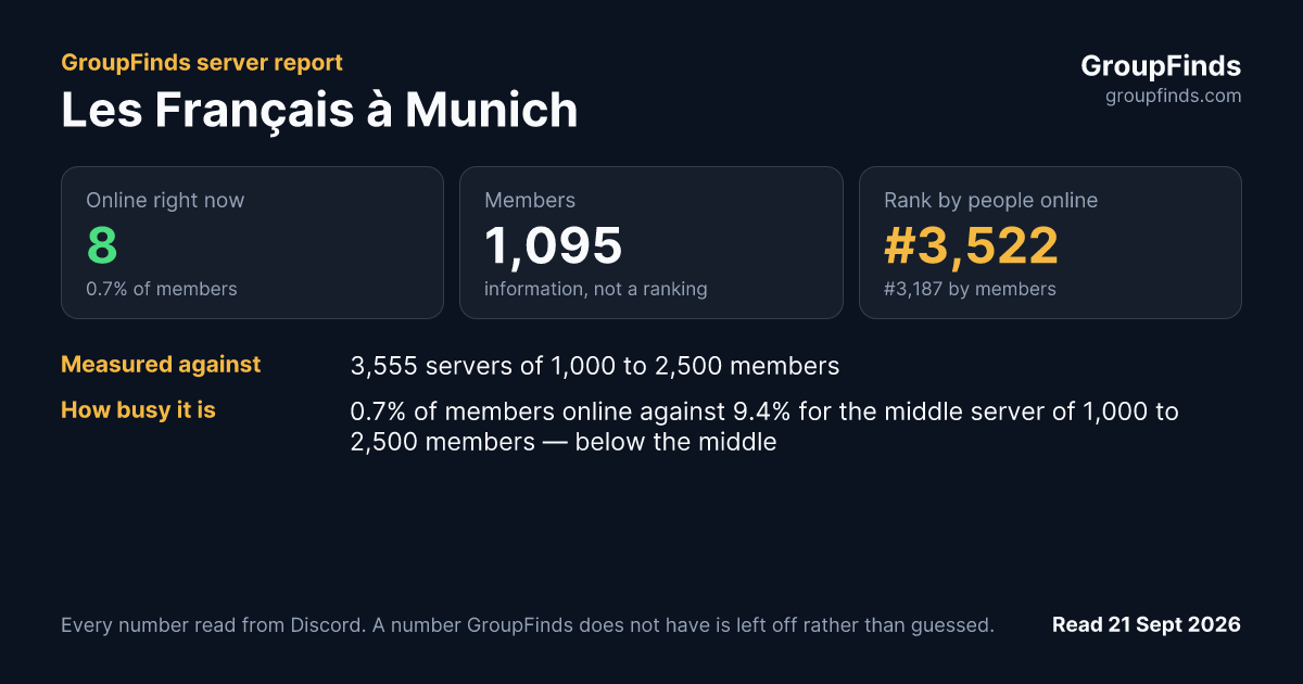 Les Français à Munich's GroupFinds server report