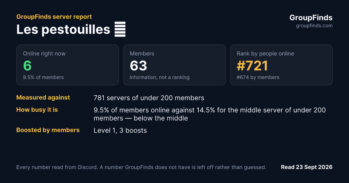 Les pestouilles ♥'s GroupFinds server report