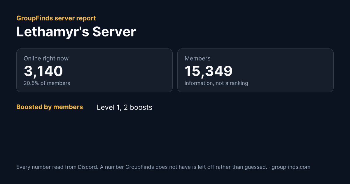 Lethamyr's Server's GroupFinds server report