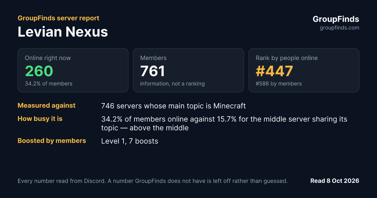 Levian Nexus's GroupFinds server report