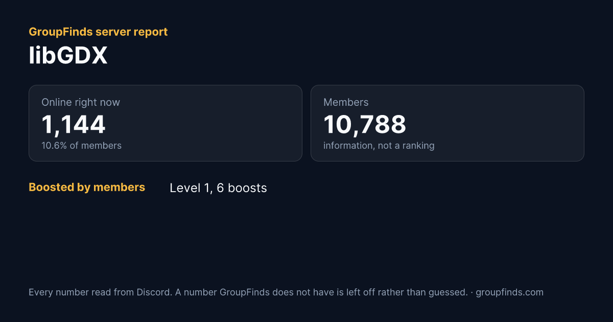 libGDX's GroupFinds server report