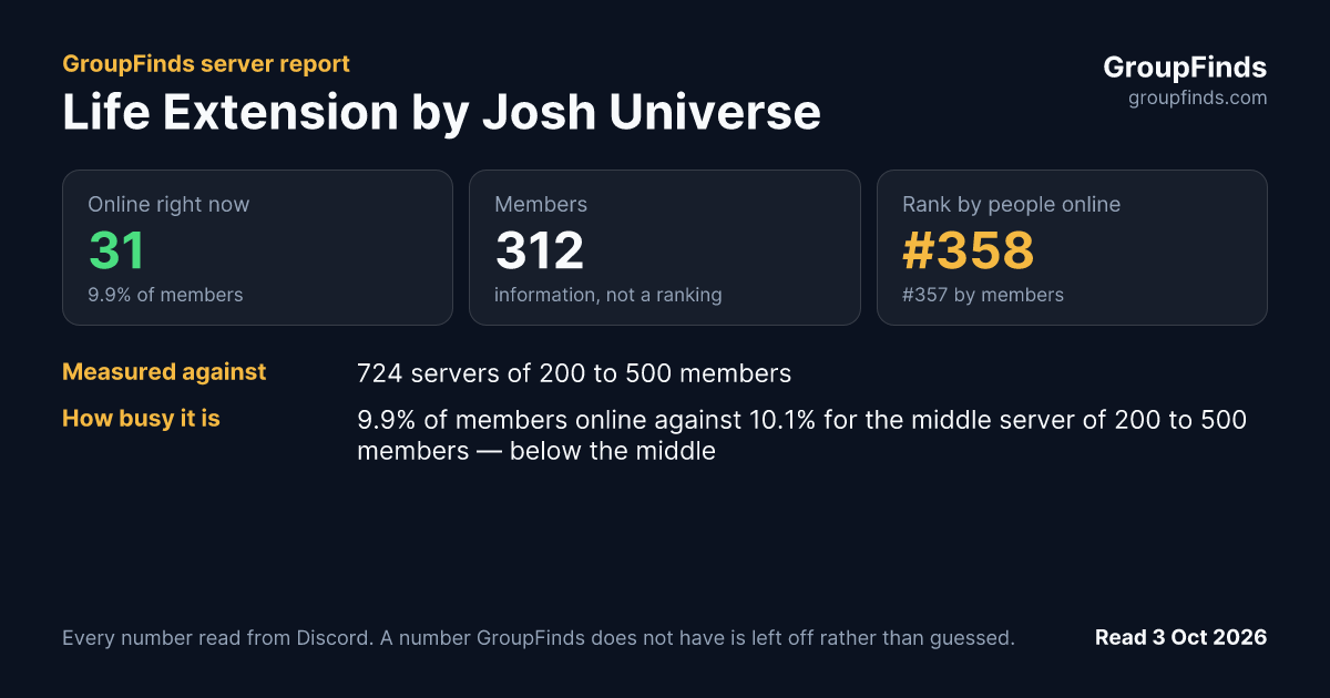 Life Extension by Josh Universe's GroupFinds server report
