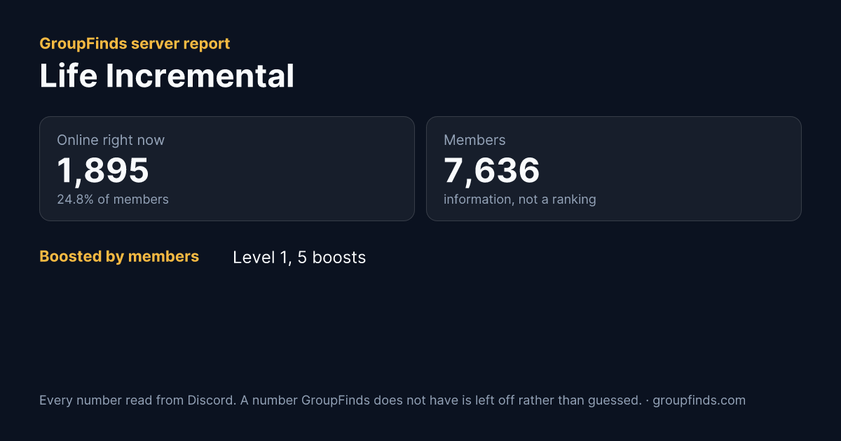 Life Incremental's GroupFinds server report