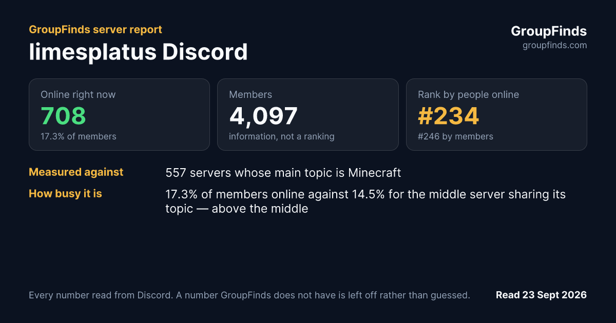 limesplatus Discord's GroupFinds server report
