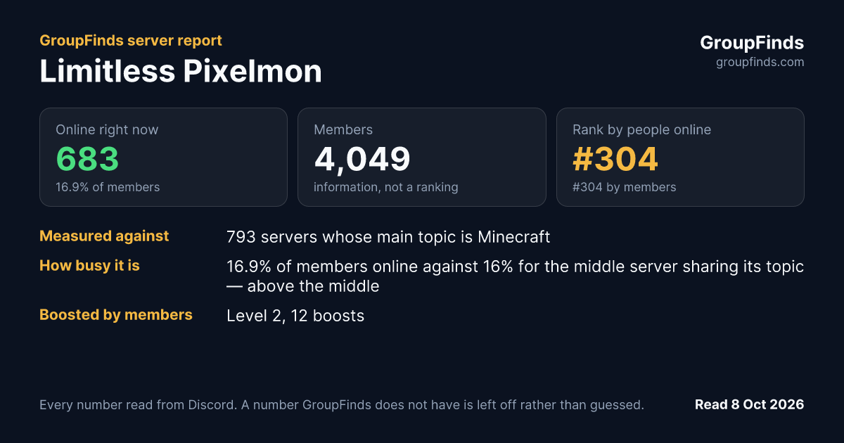 Limitless Pixelmon's GroupFinds server report