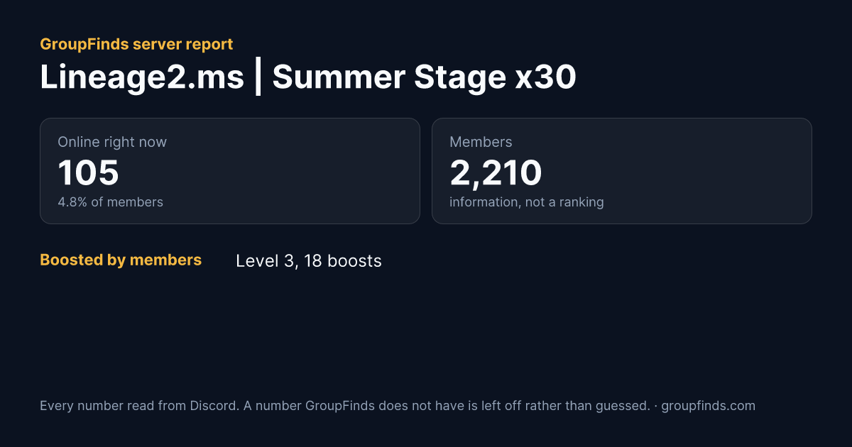 Lineage2.ms | Summer Stage x30's GroupFinds server report