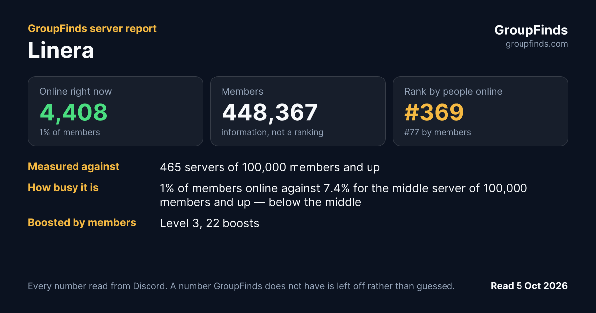 Linera's GroupFinds server report