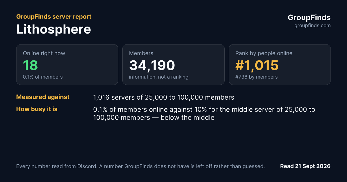 Lithosphere's GroupFinds server report