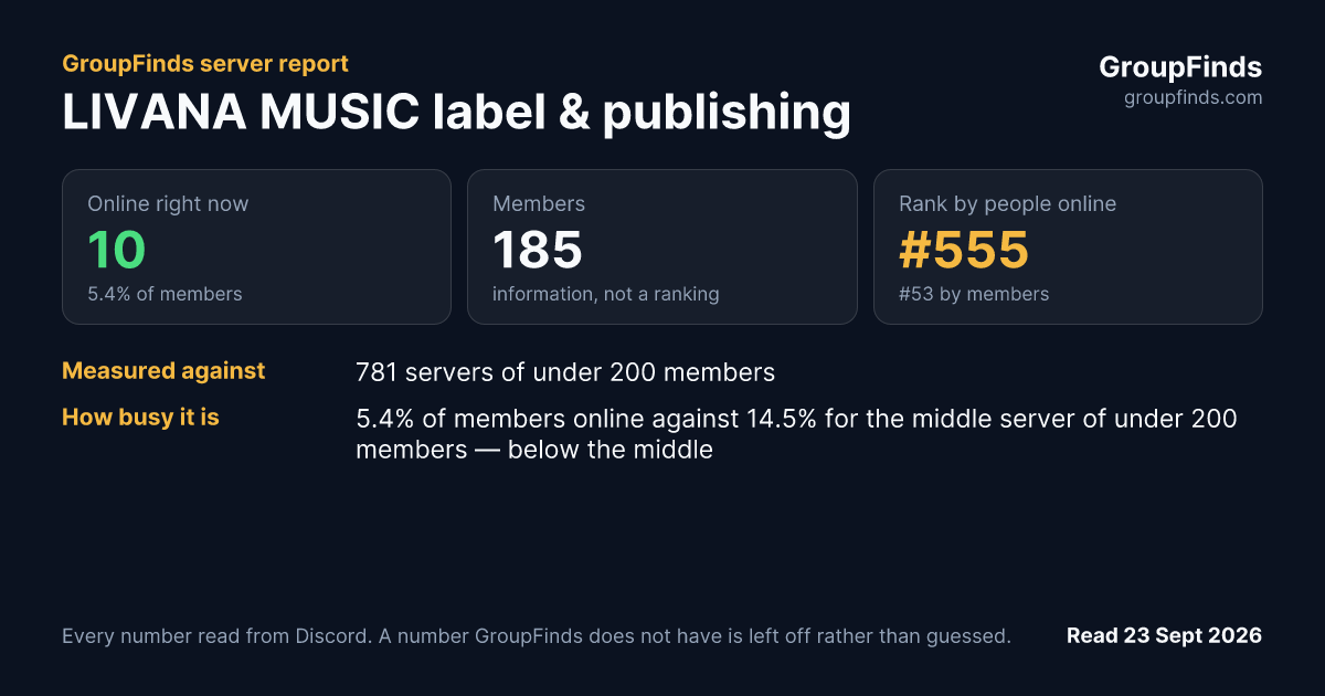 LIVANA MUSIC label & publishing's GroupFinds server report