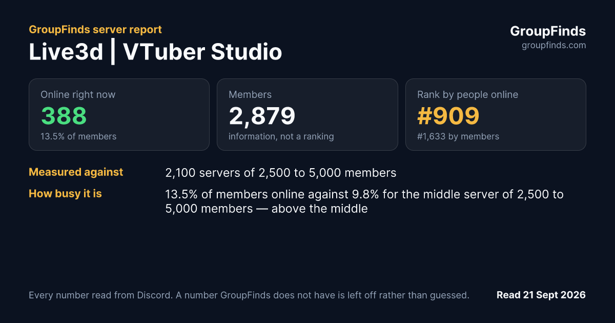Live3d | VTuber Studio's GroupFinds server report